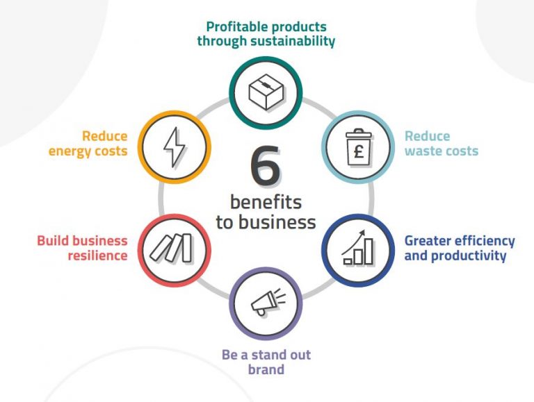 6 benefits to business download all guides Y&NY Growth Hub